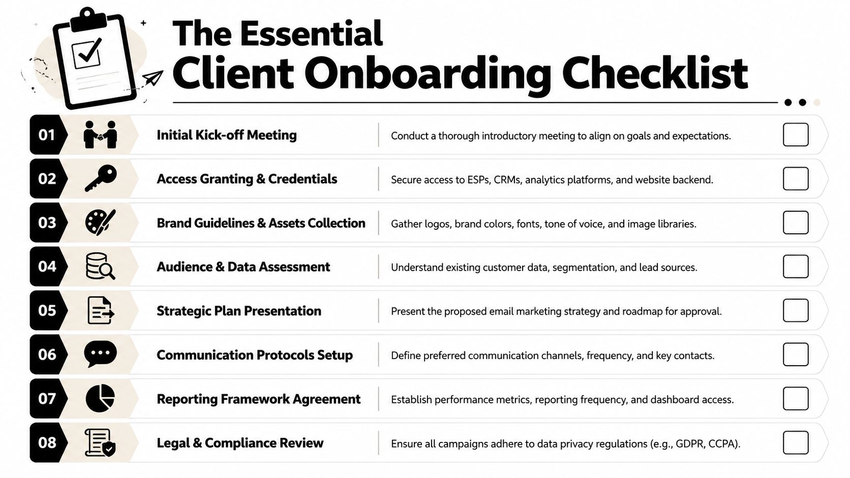 A professional checklist for agency client onboarding detailing eight essential steps for successful project setup.